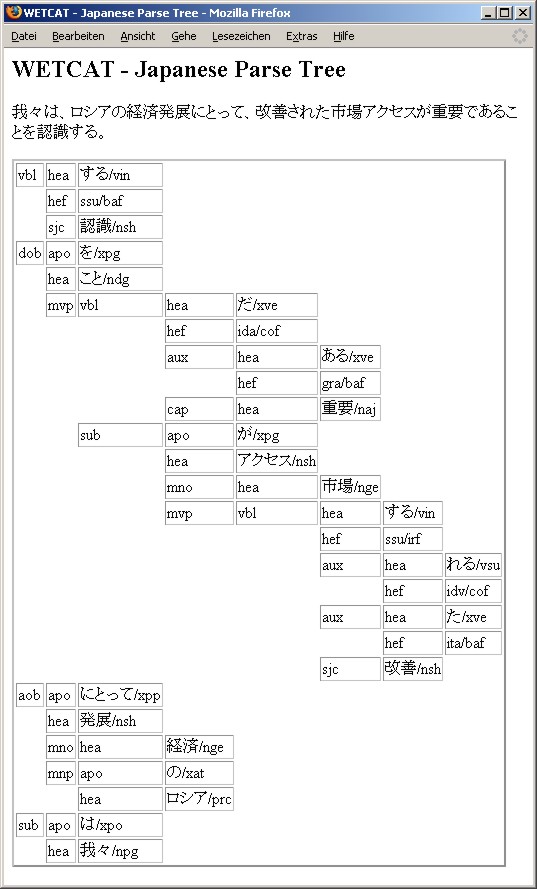 Screenshot of Japanese parse tree